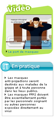 Grippe A : Le port de masques
