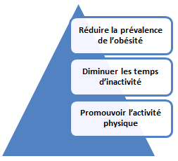 Quels sont les bienfaits d'être organisé: impacts, avantages ?