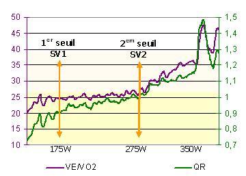 Masque d'entraînement : efficace pour développer la VO2max ?