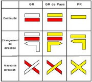 Signalétique randonnée pédestre Signalétique randonnée pédestre