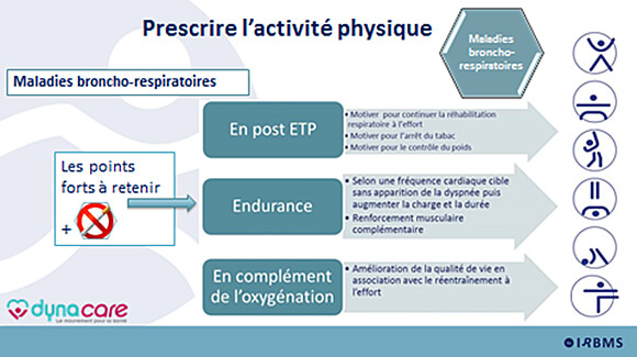 Les maladies bronco-respiratoires