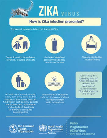 Virus Zika : prévention