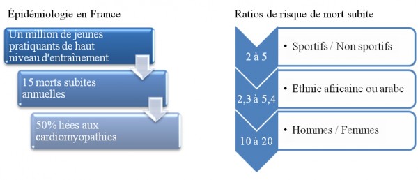 mort subite