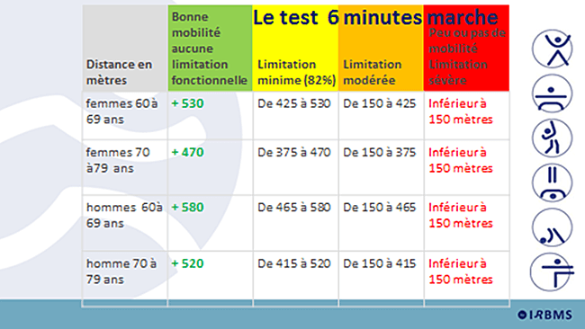 6 MWT : prescription sport sante