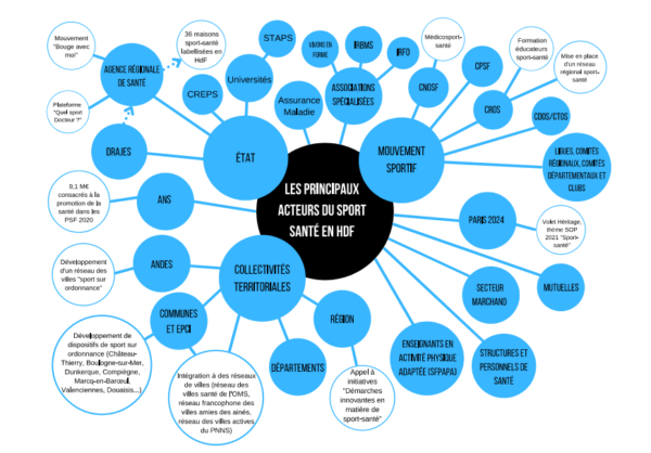 Maillage territorial Sport Santé