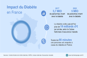 Le Diabete Est La 2e Cause D Accidents Cardiovasculaires En France