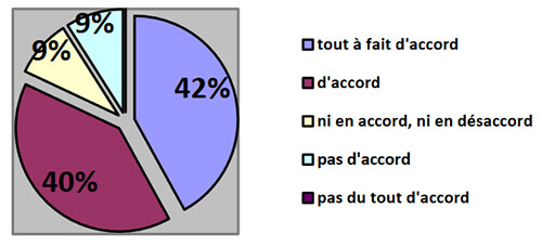 Thèse : sondage remboursement de la prescription et APA