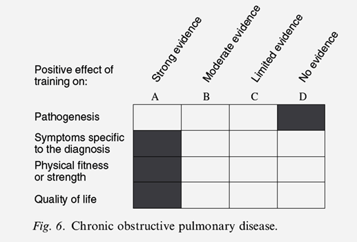 Chronic obstructive pulmonary disease