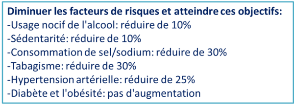 Diminuer les facteurs de risques et atteindre ces objectifs