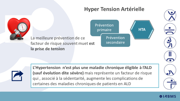 Hypertension artérielle et AP thérapeutique