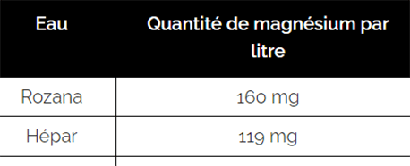 Eaux et magnésium