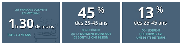 Statistiques sur le sommeil